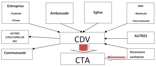 agrandir l'image