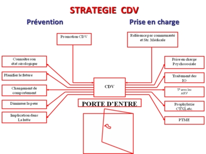 agrandir l'image